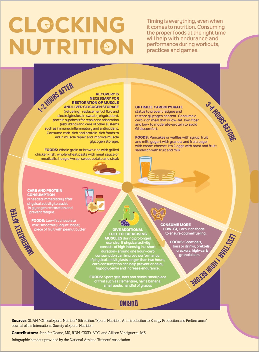 Clocking Nutrition